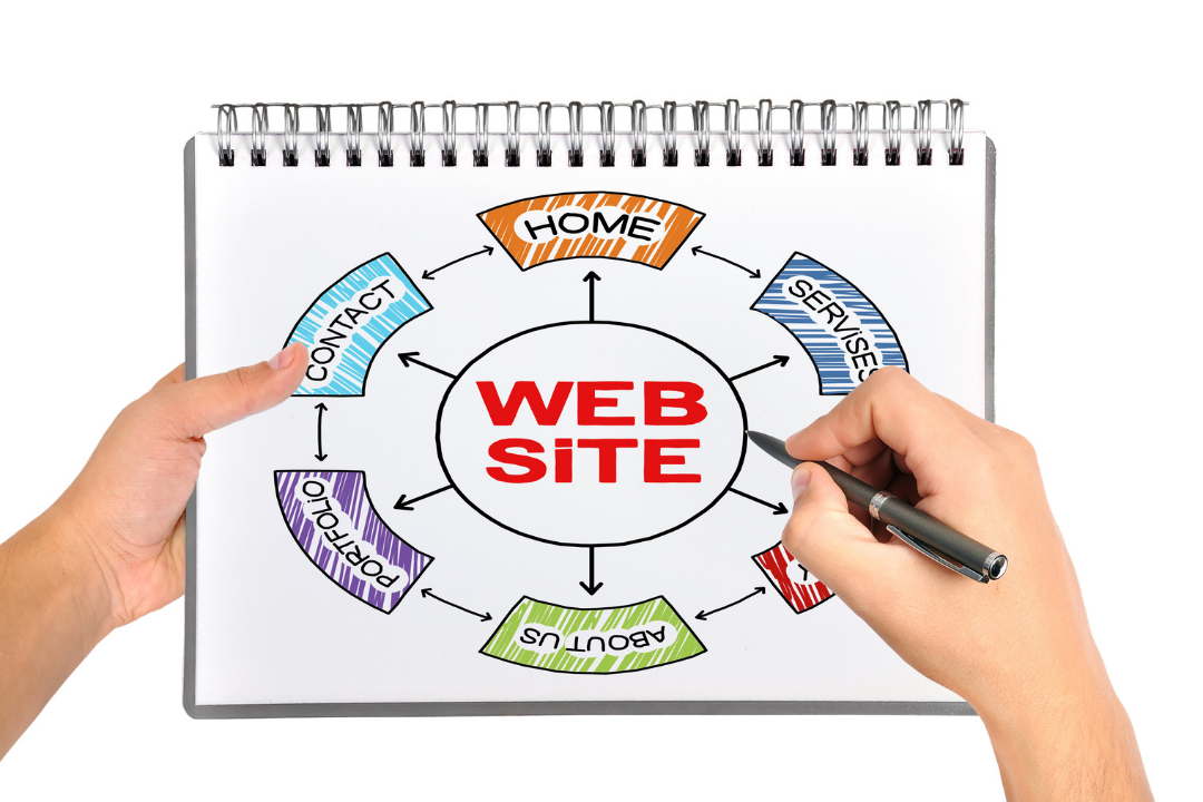 Home Services Marketing by Electric Marketing Group