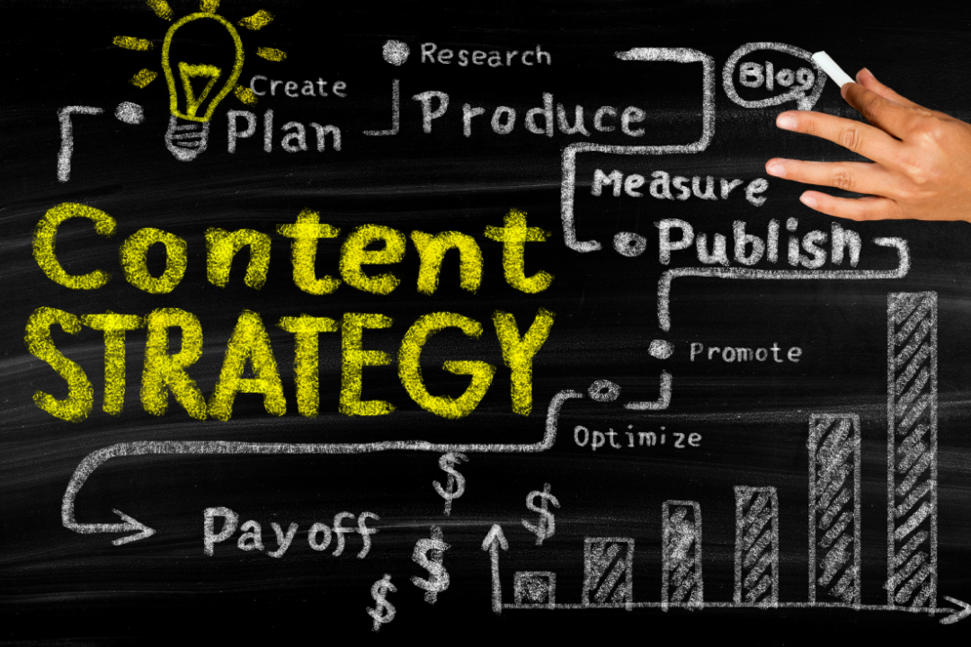 Content Strategy - Electric Marketing Group